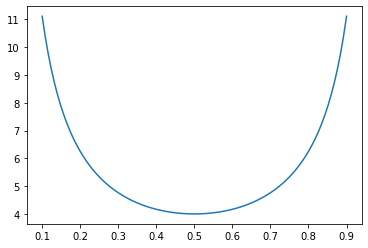 5 ways to reduce variance in A/B testing