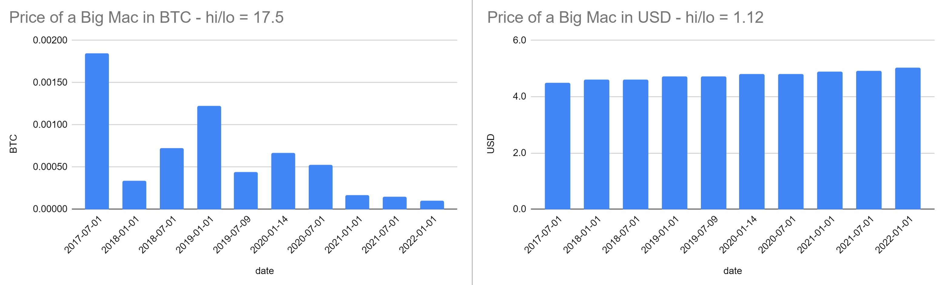 Bytepawn - Marton Trencseni
