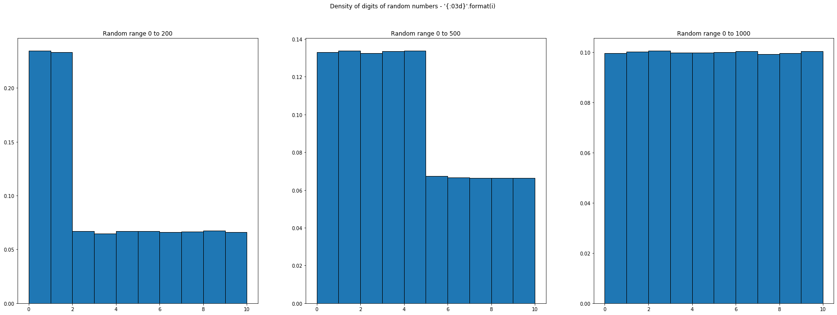 Bytepawn - Marton Trencseni – Random digits and Benford's law