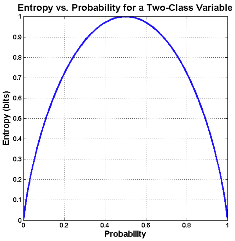 Bytepawn - Marton Trencseni – What's the entropy of a fair coin toss?