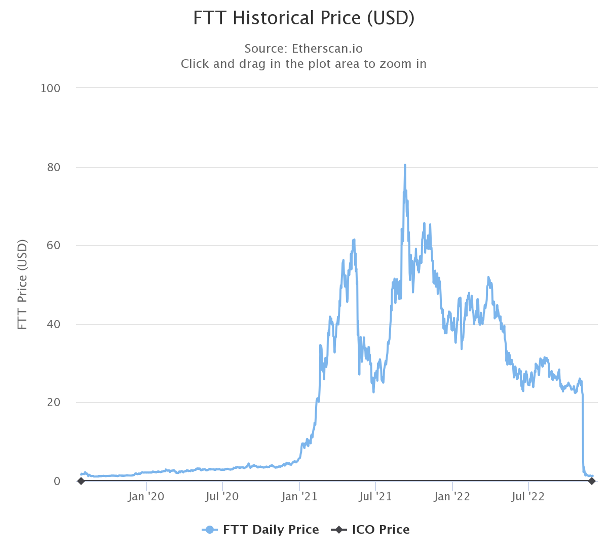 Bytepawn - Marton Trencseni – Crypto I: On cryptocurrencies, explained ...
