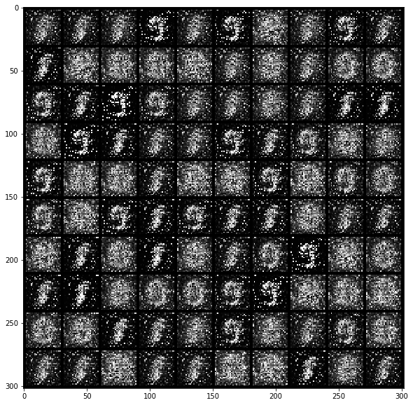 Classic GAN Generated MNIST digits