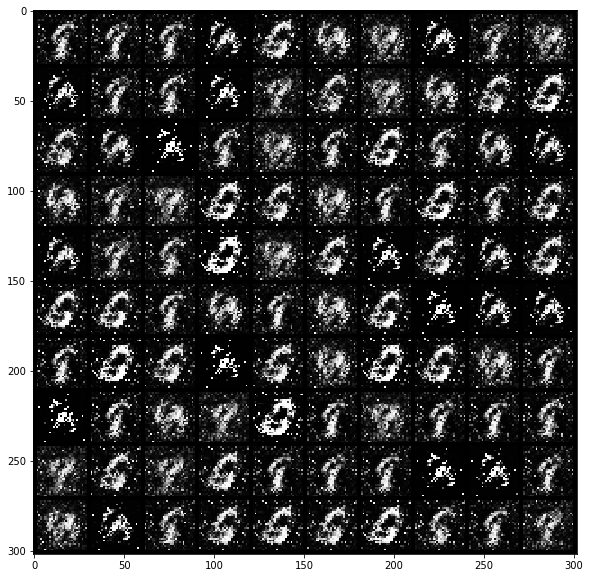 Classic GAN Generated MNIST digits