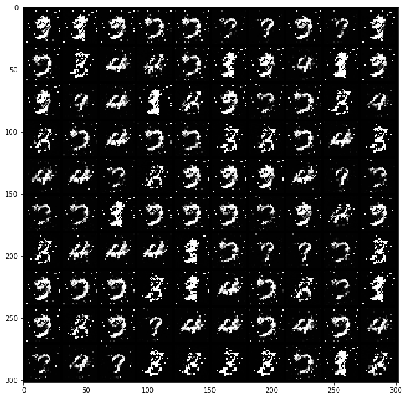 Classic GAN Generated MNIST digits