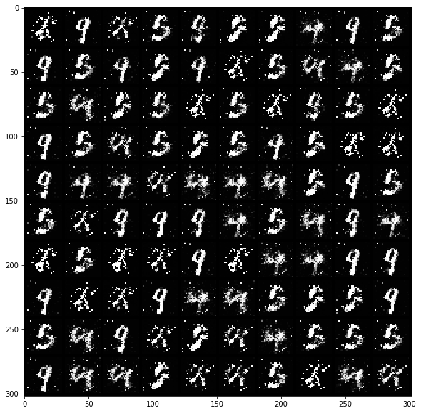Classic GAN Generated MNIST digits