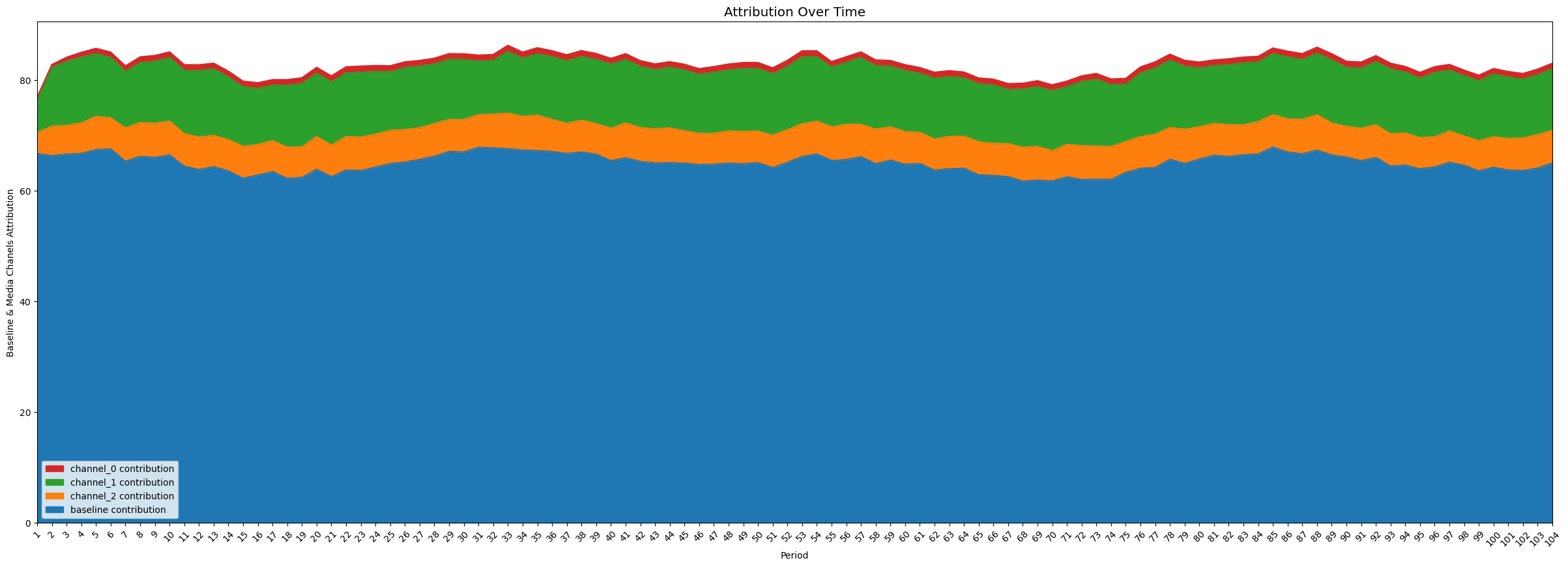 Bytepawn - Marton Trencseni