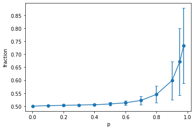 Probabilistic spin glass