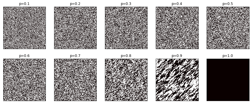 Probabilistic spin glass
