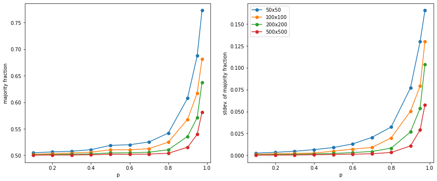 Probabilistic spin glass