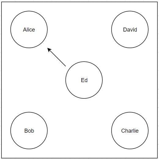 Bytepawn - Marton Trencseni